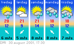 Og-vejret.gif (8800 bytes)
