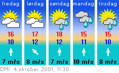 Og-vejret.gif (8222 bytes)