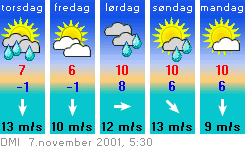 Vejr_07nov.gif (8509 bytes)
