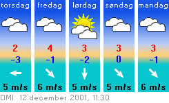 12dec_vejret.gif (6955 bytes)