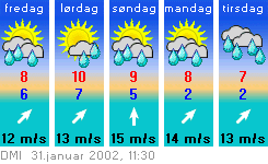 vejret_31jan.gif (8763 bytes)